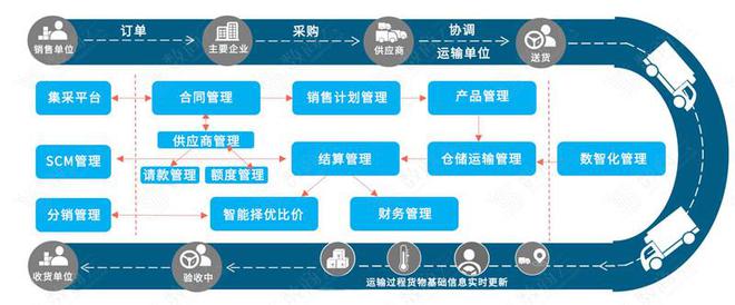 烏卡時(shí)代下，企業(yè)供應(yīng)鏈管理服務(wù)體系的韌性構(gòu)建與應(yīng)對策略