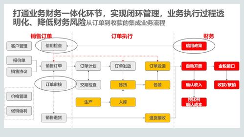 集成供應鏈管理解決方案 構建數字化、敏捷化與可持續的未來