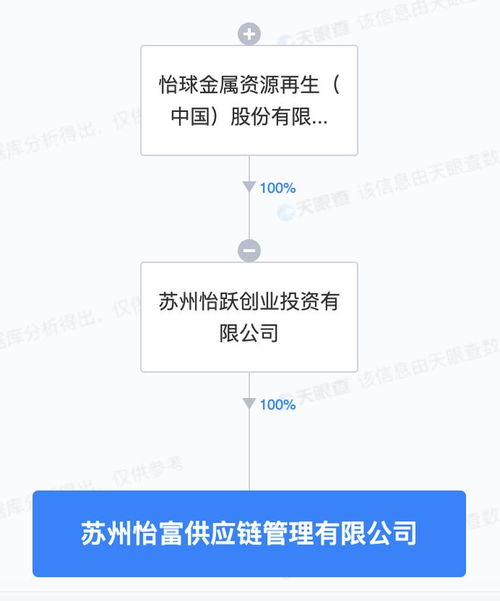 怡球資源蘇州再布局，供應鏈管理新公司助力產業協同