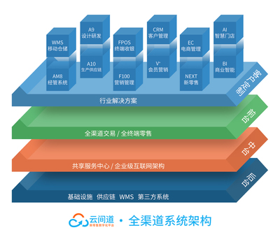 志華軟件與顏諾國際強強聯手 數字化引擎驅動企業供應鏈管理新篇章